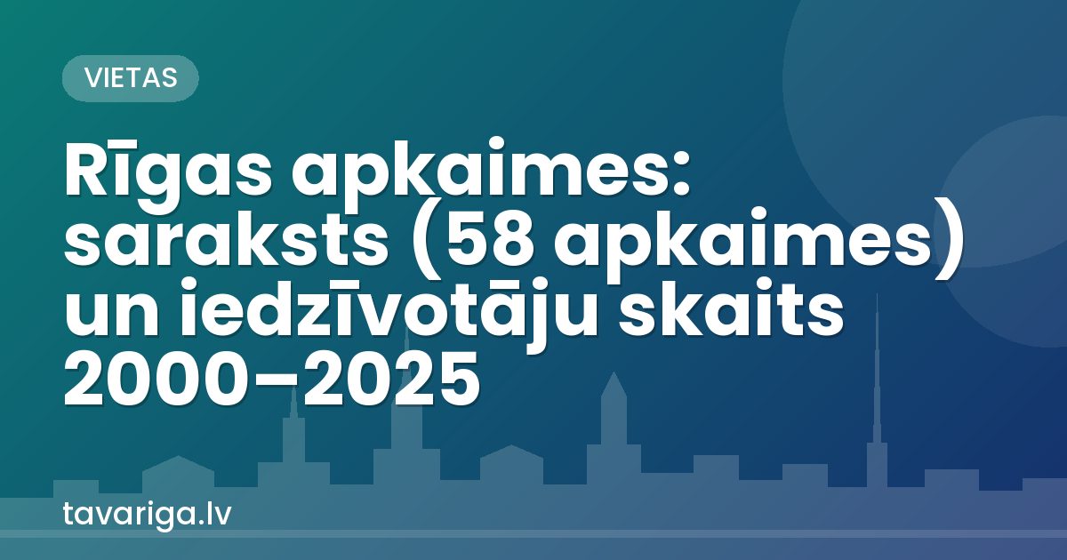 Rīgas apkaimes: saraksts (58 apkaimes) un iedzīvotāju skaits 2000–2025